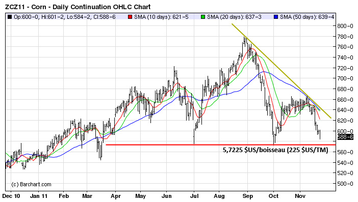 corn tech lt 23 nov 11